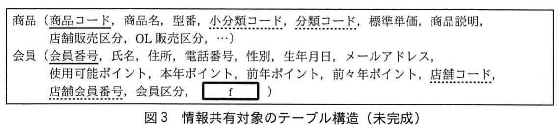 図3 情報共有対象のテーブル構造(未完成)。統合後の商品テーブル(小分類コード,分類コード,店舗販売区分,OL販売区分などを持つ)と会員テーブル(会員番号,個人情報,ポイント,店舗コード,店舗会員番号,会員区分,空欄f)の関係スキーマ。