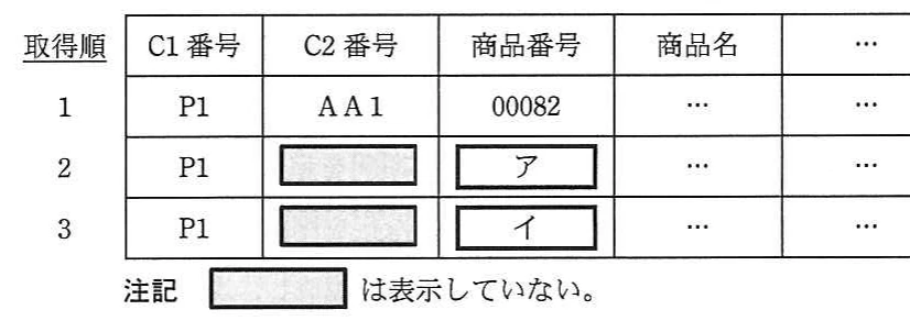 取得順。SQL5実行後の最初の3行について、取得順とC1番号、C2番号、商品番号などを示す表。