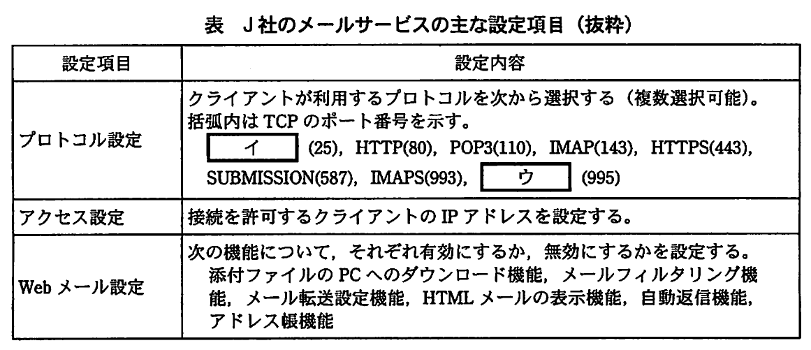 表 J社のメールサービスの主な設定項目（抜粋）。J社メールサービスについて、利用プロトコル、接続を許可するクライアントIPアドレス、Webメール機能の設定項目を示す表。
