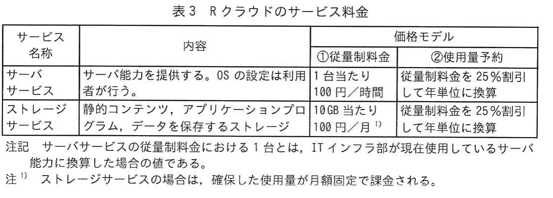 表3　Rクラウドのサービス料金。サーバサービスとストレージサービスについて、従量制料金と使用量予約の価格モデル及び料金を示す表。