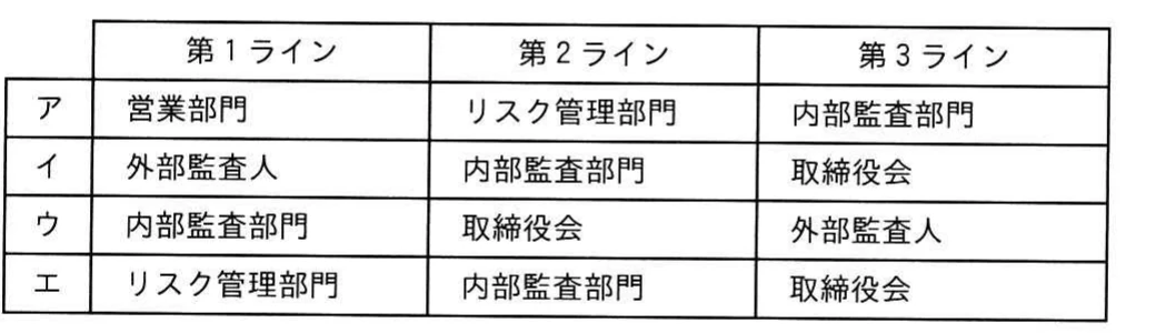 第1ライン,第2ライン,第3ラインと,営業部門,リスク管理部門,内部監査部門などの四つの組合せを示す3線モデルの表。