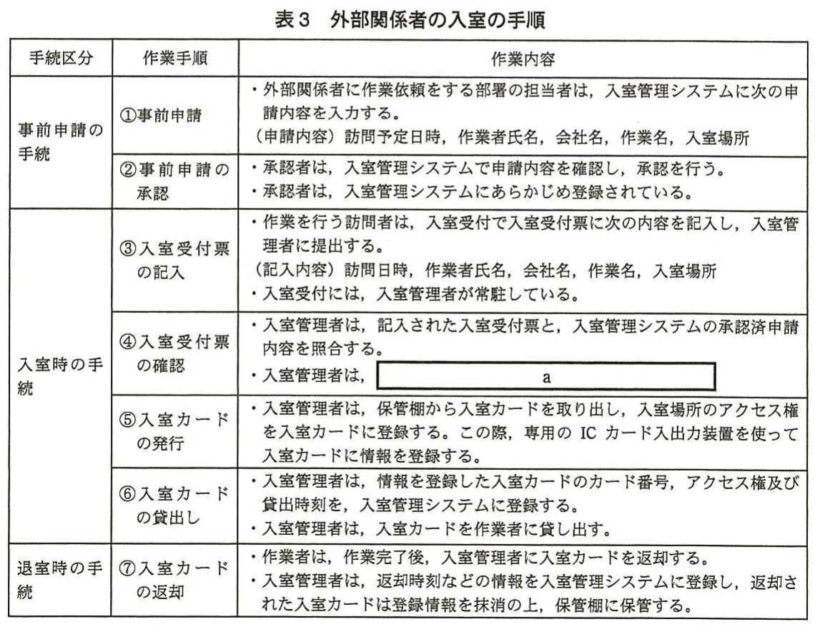 表3 外部関係者の入室の手順。外部関係者の事前申請、承認、入室受付、カード発行・貸出し、返却までの手順を示す表。