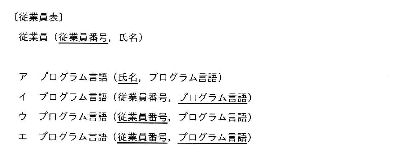 従業員表と,選択肢ごとに異なる主キー範囲を実線の下線で示したプログラム言語表の定義。