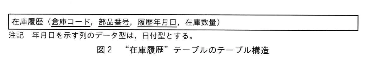図2 “在庫履歴”テーブルのテーブル構造。