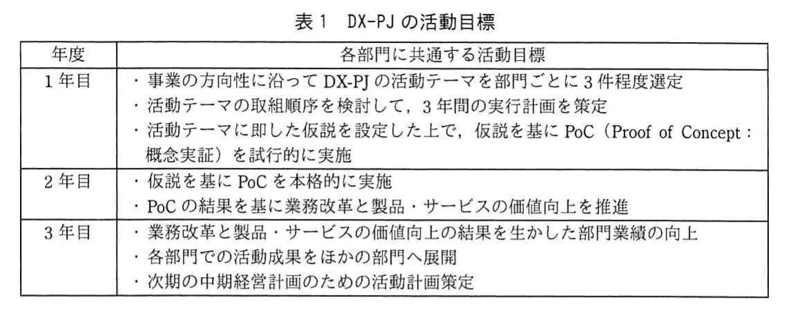 表1 DX-PJの活動目標。1年目から3年目までの各部門に共通する活動目標を示す。