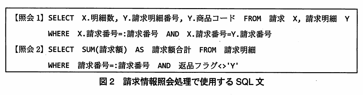 図2 請求情報照会処理で使用するSQL文。照会1は請求Xと請求明細Yを請求番号で結合し、指定した請求番号の明細数・請求明細番号・商品コードを取得する。照会2は請求明細から、指定した請求番号で返品フラグが'Y'以外の請求額の合計を求める。