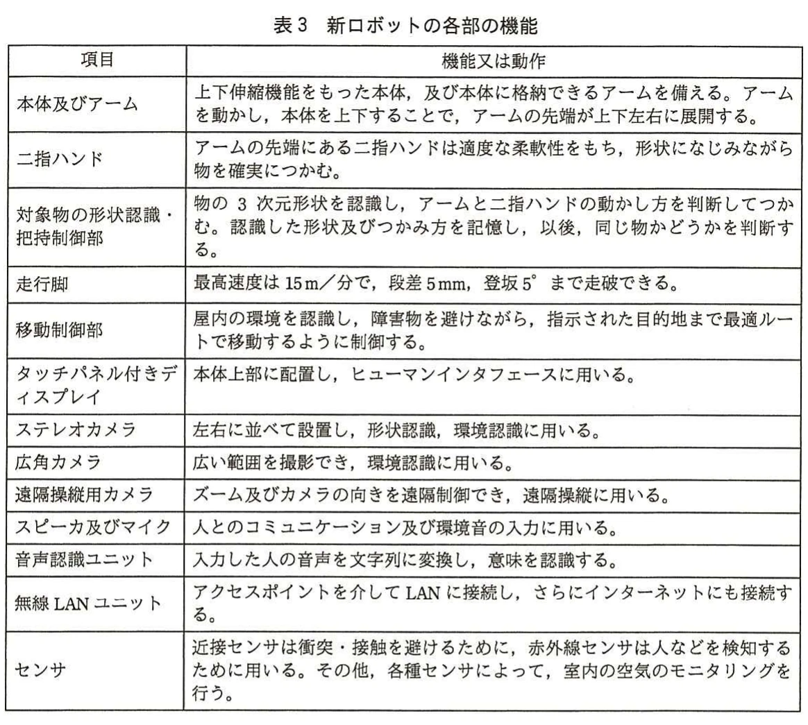 表3 新ロボットの各部の機能。新ロボットの本体,ハンド,認識制御部,走行脚,カメラ,通信,センサなど各部の機能を整理した表。
