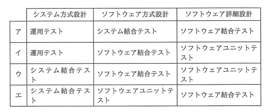 システム方式設計，ソフトウェア方式設計，ソフトウェア詳細設計に対応するテストを示す四つの選択肢表。
