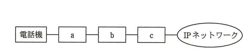 電話機から装置a,b,cを順に経由してIPネットワークへ接続する構成図。