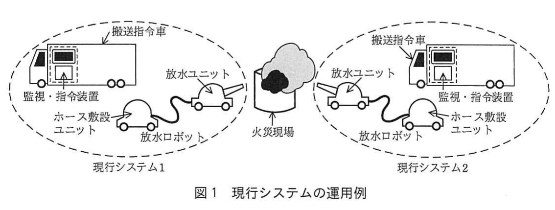 図1 現行システムの運用例。搬送指令車と放水ロボットから成る現行システム1・2が火災現場で運用される構成図。