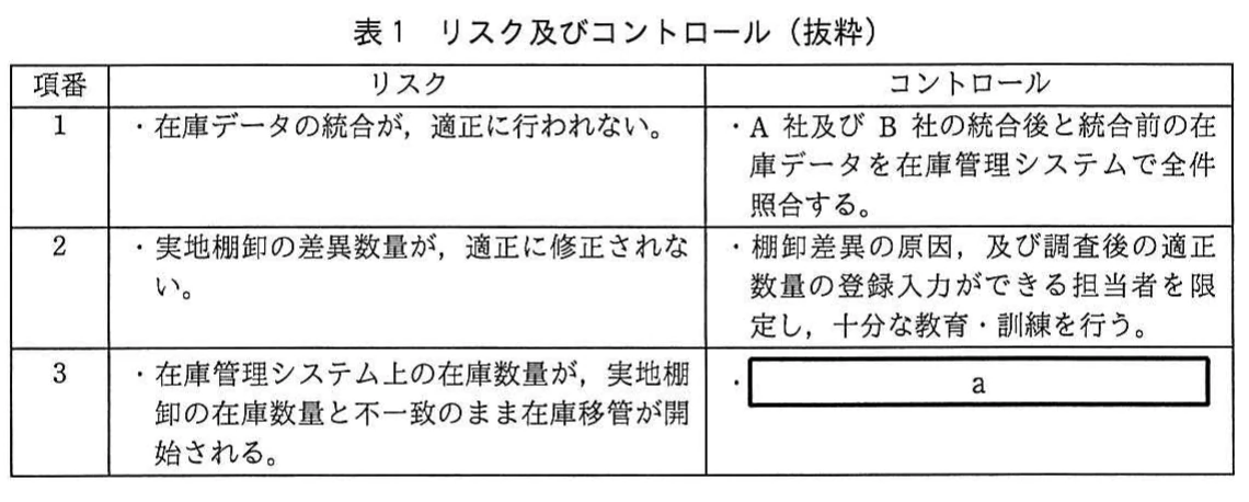 表1 リスク及びコントロール(抜粋)。在庫データ統合,実地棚卸差異,移管開始前の在庫数量不一致に関するリスクと対応コントロールを示す表。