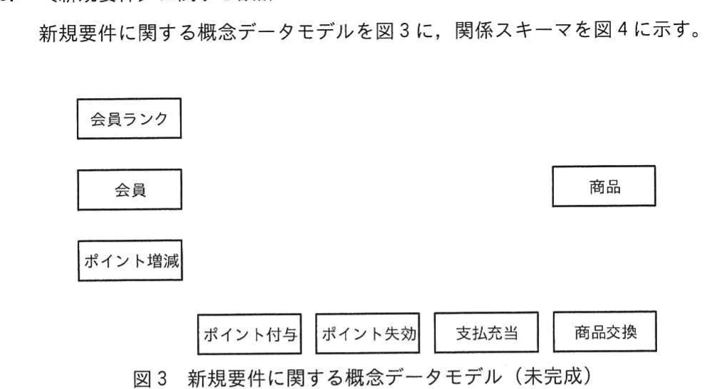 図3 新規要件に関する概念データモデル（未完成）。