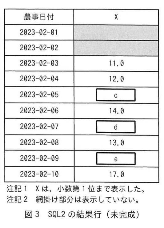 図3 SQL2の結果行（未完成）。農事日付とXの結果行の表。2023-02-01と02-02は網掛け。Xは02-03から順に11.0，12.0，［c］，14.0，［d］，13.0，［e］，17.0。Xの表示桁数と網掛けに関する注記がある。