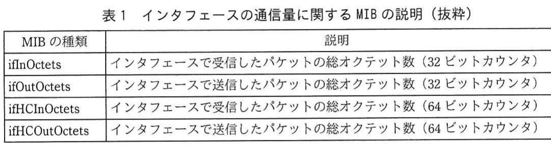表1 インタフェースの通信量に関するMIBの説明(抜粋)。ifInOctets、ifOutOctets、ifHCInOctets、ifHCOutOctetsについて、受信・送信オクテット数と32ビット・64ビットカウンタの違いを示す表。