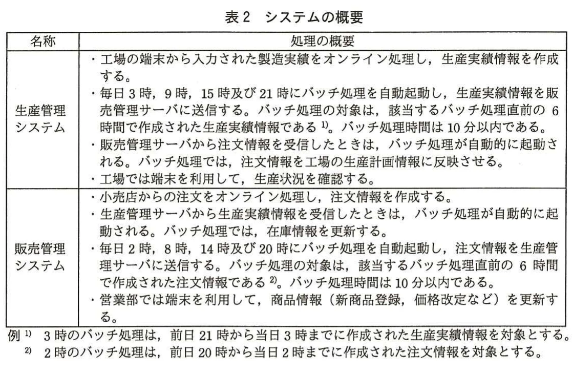 表2 システムの概要。生産管理システムと販売管理システムの処理概要を、名称別に整理した表。