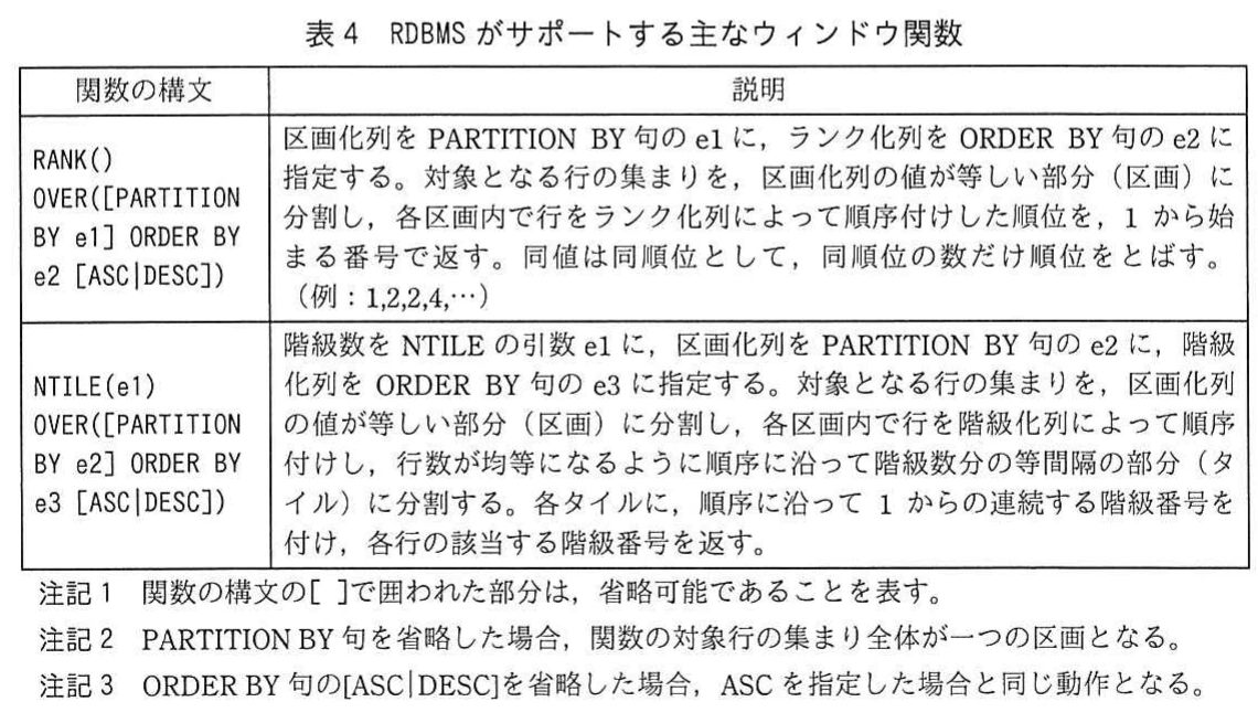 表4 RDBMSがサポートする主なウィンドウ関数。RANK関数とNTILE関数の構文および区画化・順位付け・階級化の動作を示す表。
