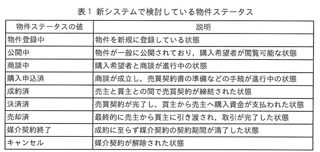 表1 新システムで検討している物件ステータス。