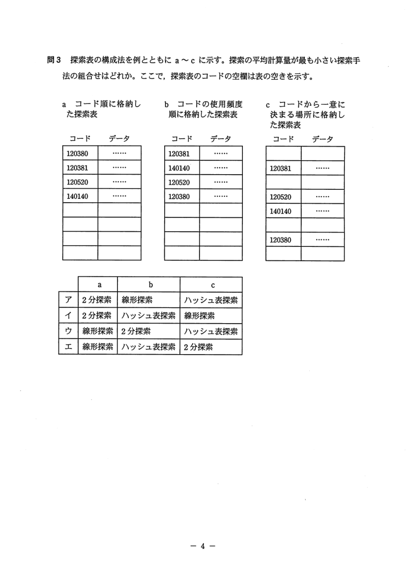 公式問題冊子の問2(図や選択肢を含む)