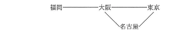 福岡,大阪,東京,名古屋を結ぶ全ての回線だけを含む回線網図。