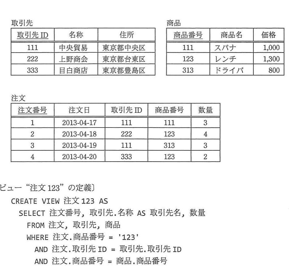 主キーを下線で示した取引先・商品・注文の三つの基底表と,それらを結合するビュー注文123の定義。