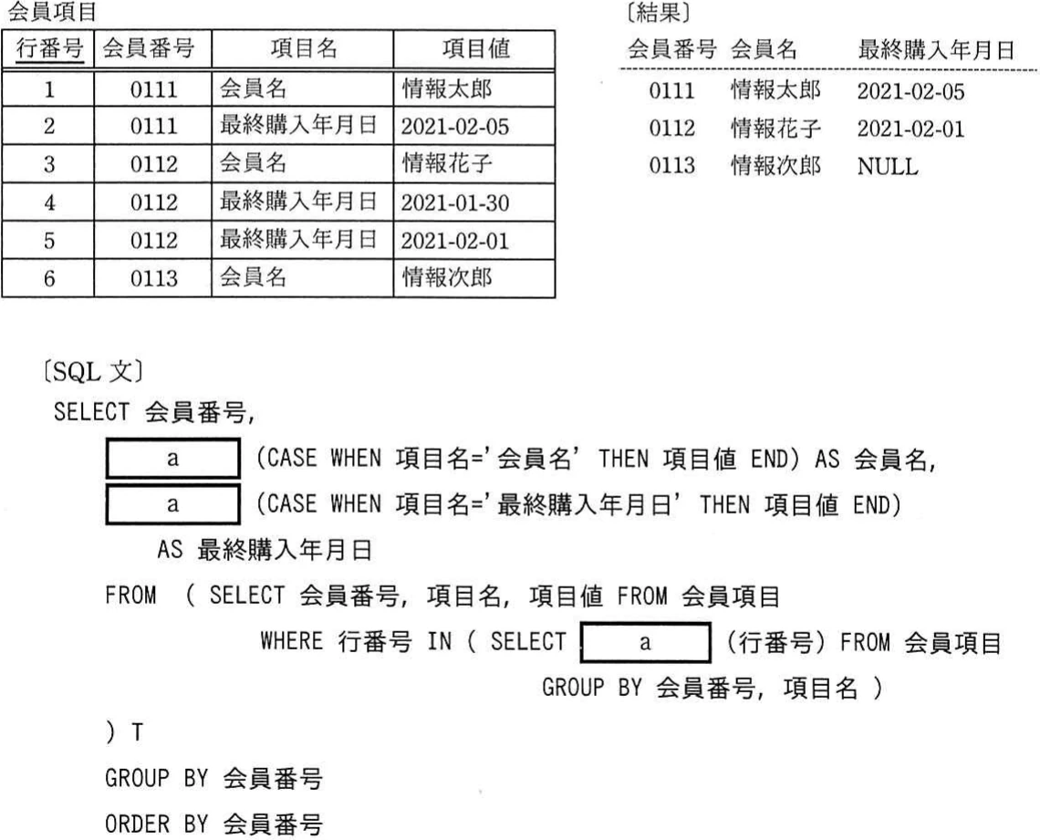 2021年の日付を含む会員項目表,集約後の結果表,及び三つのaを含むSQL文。
