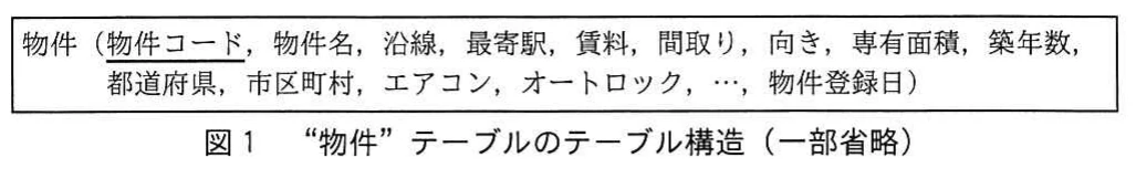図1 “物件”テーブルのテーブル構造(一部省略)。物件テーブルの列構成を示す図で,物件コード,物件名,沿線,最寄駅,賃料,間取り,設備列などを列挙している。