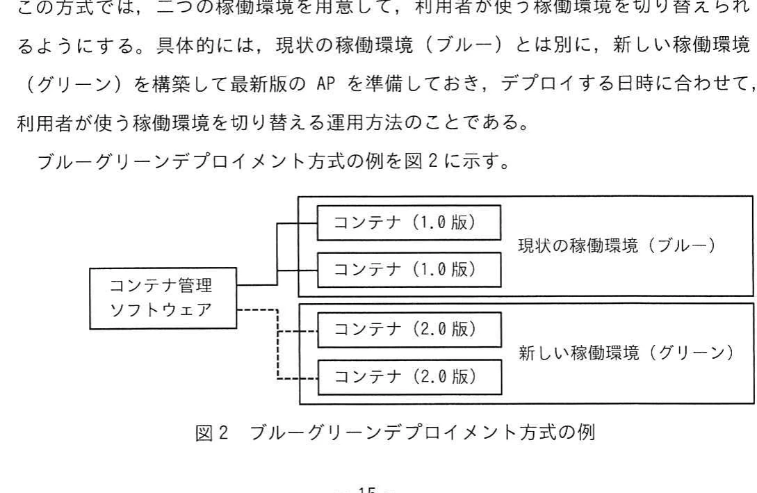 図2 ブルーグリーンデプロイメント方式の例(現状の稼働環境(ブルー)と新しい稼働環境(グリーン))。