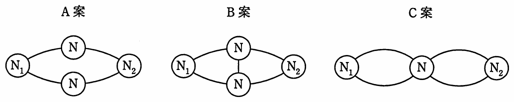 ノードN1、N2、Nの構成案を示すA案、B案、C案のネットワーク図。案ごとにノード間の接続方法が異なる。