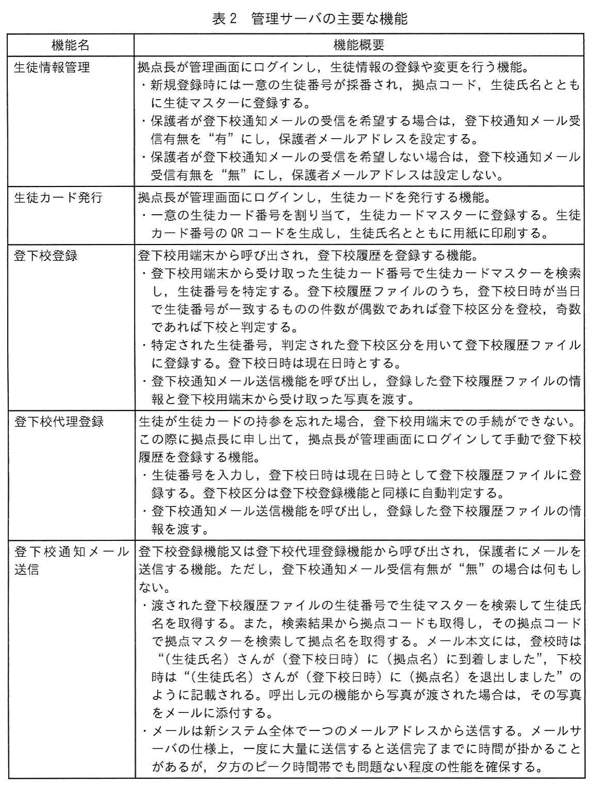 表2 管理サーバの主要な機能。機能名と機能概要の表。生徒情報管理,生徒カード発行,登下校登録(当日の件数の偶奇で登校・下校を判定),登下校代理登録,登下校通知メール送信(生徒マスターの拠点コードから拠点名を取得し,写真を添付)の各機能の処理内容を記載している。