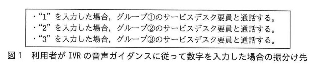 図1 利用者がIVRの音声ガイダンスに従って数字を入力した場合の振分け先。“1”を入力した場合はグループ①、“2”はグループ②、“3”はグループ③のサービスデスク要員と通話することを示す枠囲みの図。
