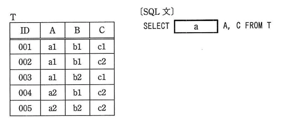 関係Rを格納した表Tと，空欄aを含むSQL文。