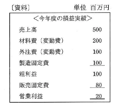 今年度の売上高、材料費、外注費、製造固定費、粗利益、販売固定費及び営業利益を百万円単位で示す損益実績表。