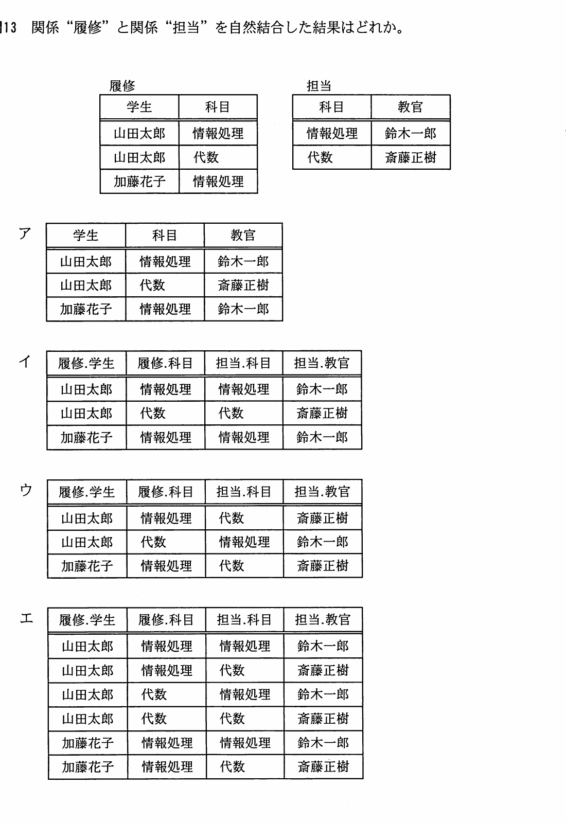 学生と科目をもつ履修表,科目と教官をもつ担当表,及び自然結合結果の四つの表候補。