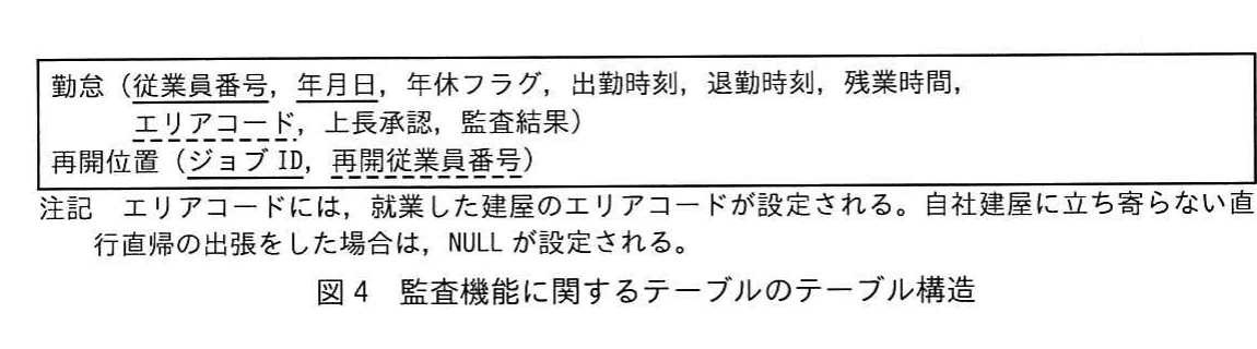 図4 監査機能に関するテーブルのテーブル構造。勤怠と再開位置。
