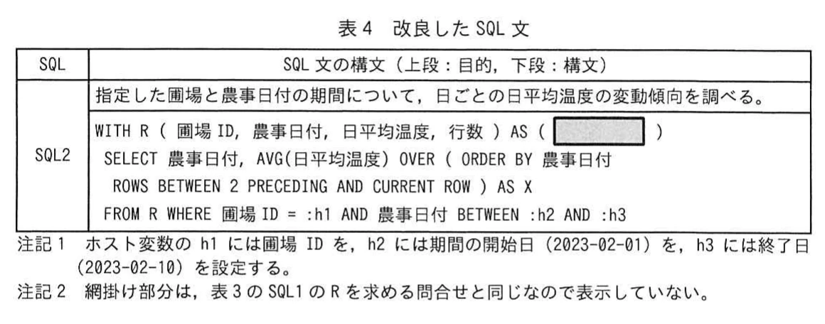 表4 改良したSQL文。SQL2の目的と構文の表。指定した圃場と期間の日平均温度の変動傾向を調べるため,AVG(日平均温度) OVER(ORDER BY 農事日付 ROWS BETWEEN 2 PRECEDING AND CURRENT ROW) AS X を使う。ホスト変数h1〜h3と網掛け部分に関する注記がある。