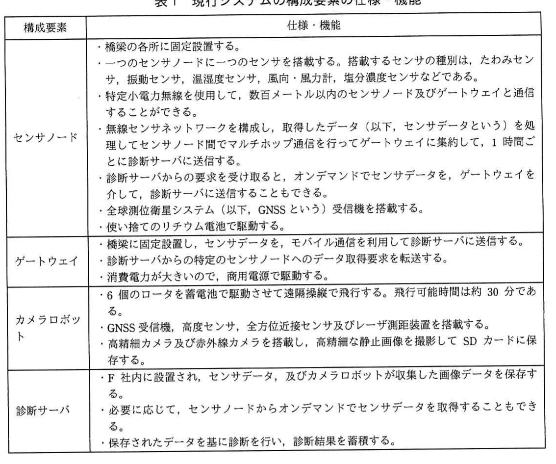 表1 現行システムの構成要素の仕様・機能。現行システムのセンサノード、ゲートウェイ、カメラロボット、診断サーバについて仕様と機能を整理した表。