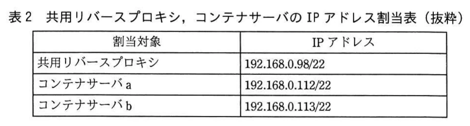 表2 共用リバースプロキシ，コンテナサーバのIPアドレス割当表（抜粋）。IPアドレス割当表。共用リバースプロキシに192.168.0.98/22、コンテナサーバaに192.168.0.112/22、コンテナサーバbに192.168.0.113/22を割り当てる。