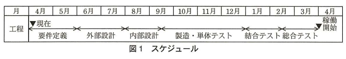 図1 スケジュール。4月から翌年4月までの月別の工程表。現在の4月から要件定義を始め、外部設計、内部設計、製造・単体テスト、結合テスト、総合テストを順に進め、翌年4月に稼働を開始する予定を示している。