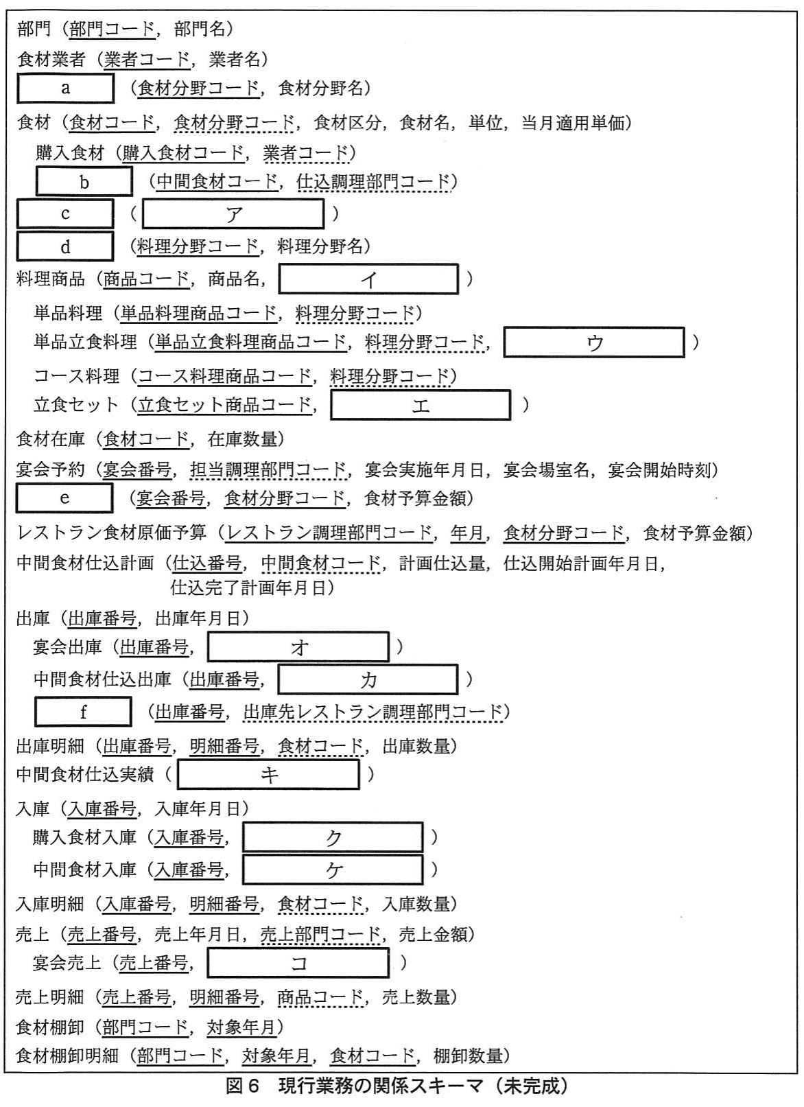 図6 現行業務の関係スキーマ(未完成)。ホテル食材管理業務の各エンティティタイプについて、主キーや外部キーを含む属性一覧を示す未完成の関係スキーマ。
