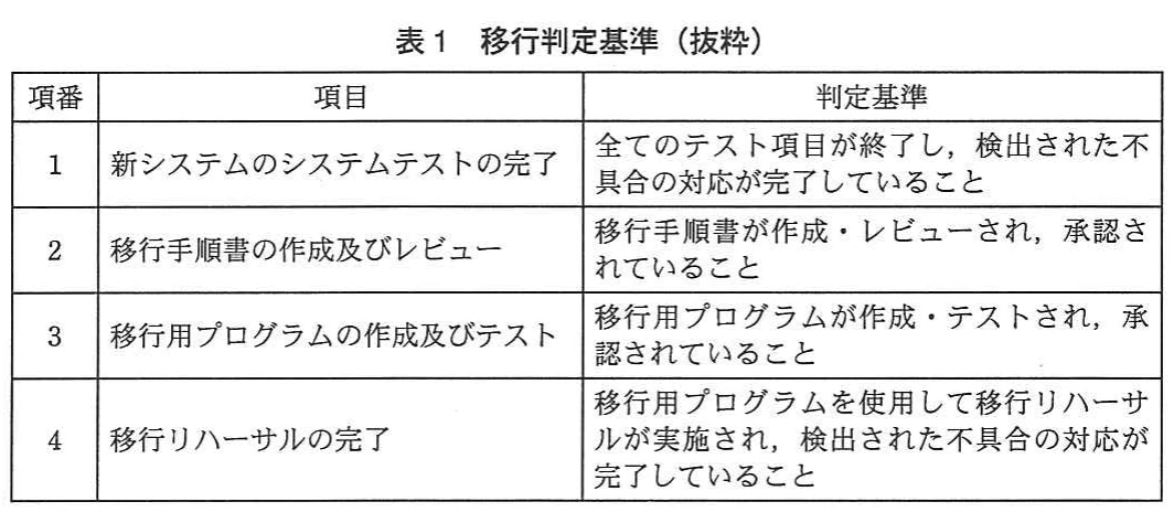 表1　移行判定基準（抜粋）。移行作業開始の可否を判断するため、新システムテスト、移行手順書、移行用プログラム、移行リハーサルの完了基準を示す表。