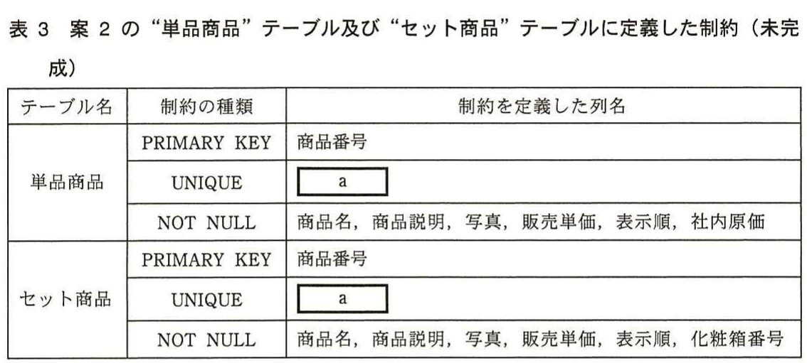 表3 案2の“単品商品”テーブル及び“セット商品”テーブルに定義した制約(未完成)。案2の単品商品テーブルとセット商品テーブルについて、各制約の定義状況を示す未完成の表。