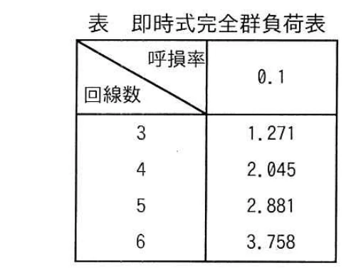呼損率0.1のとき，回線数3～6に対する加わる呼量が1.271，2.045，2.881，3.758であることを示す即時式完全群負荷表。