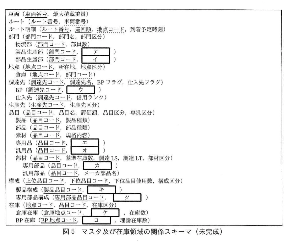 図5 マスタ及び在庫領域の関係スキーマ(未完成)。マスタ及び在庫領域の各関係スキーマと属性欄を示し、アからコの空欄を含む未完成の関係スキーマ。