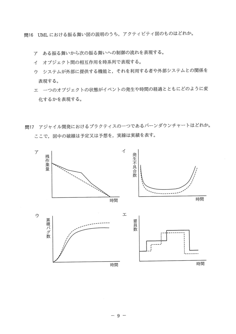 公式問題冊子の問17（図や選択肢を含む）