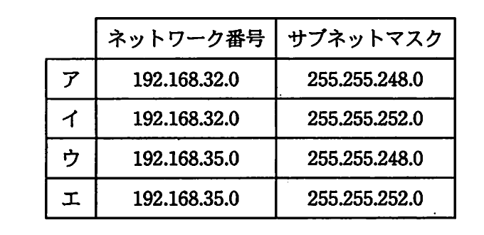 CIDRによる四つのネットワークのスーパーネット化について，ネットワーク番号とサブネットマスクの組合せを示す選択肢表。