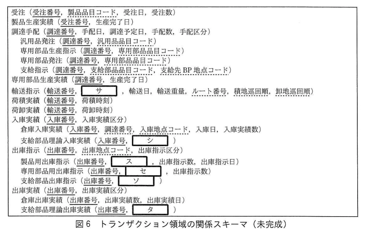 図6 トランザクション領域の関係スキーマ(未完成)。トランザクション領域の各関係スキーマと属性欄を示し、サからタの空欄を含む未完成の関係スキーマ。