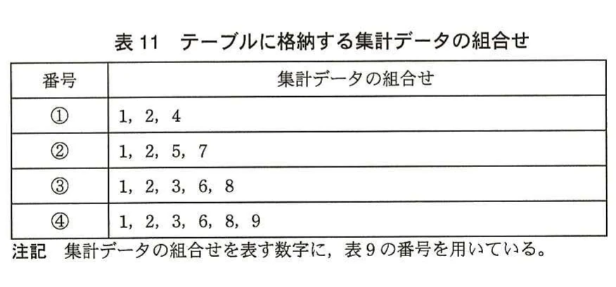 表11 テーブルに格納する集計データの組合せ。表9の集計データ番号を組み合わせた四つの格納候補を示す表。