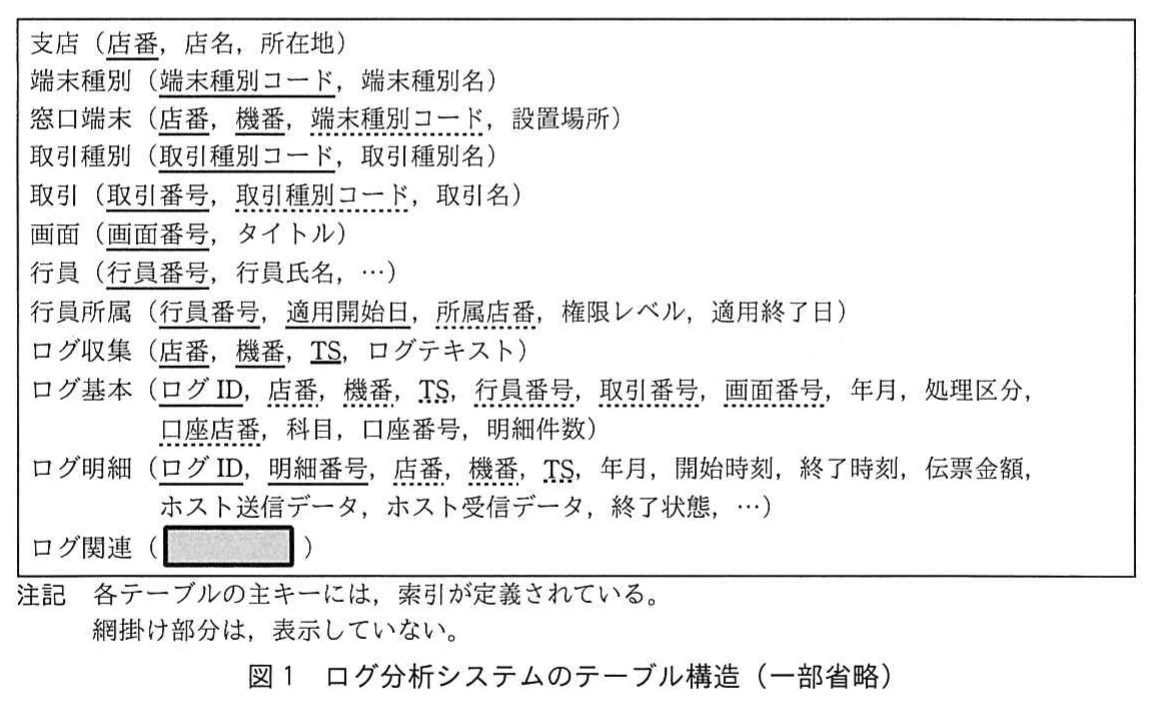 図1 ログ分析システムのテーブル構造(一部省略)。支店,端末,取引,行員,ログ関連などのマスタ表とログ表の構成を示すデータベース表構造図。