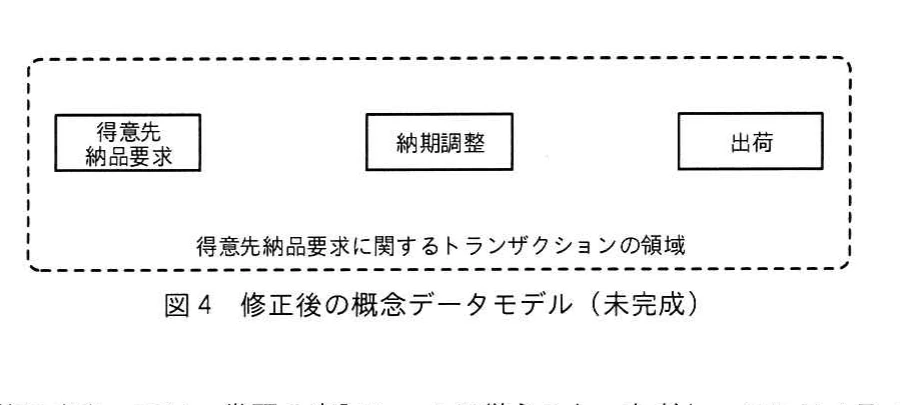 図4 修正後の概念データモデル（未完成）。