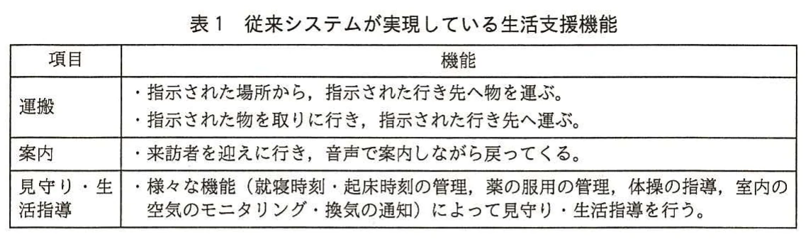 表1 従来システムが実現している生活支援機能。従来システムの運搬,案内,見守り・生活指導の機能を項目別に整理した表。